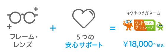 フレーム・レンズ　5つの安心サポート　¥11,000〜