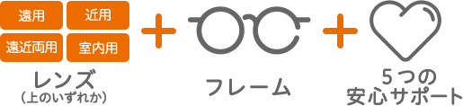 レンズ （上のいづれか）フレーム 5つの安心サポート