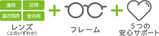 レンズ （上のいづれか）フレーム 5つの安心サポート