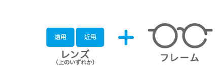 レンズ（上のいづれか）　フレーム