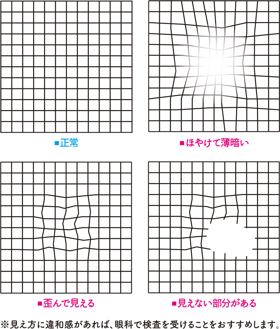 視力の見え方の図（見え方に違和感があれば、眼科で検査をうけることをおすすめします。）